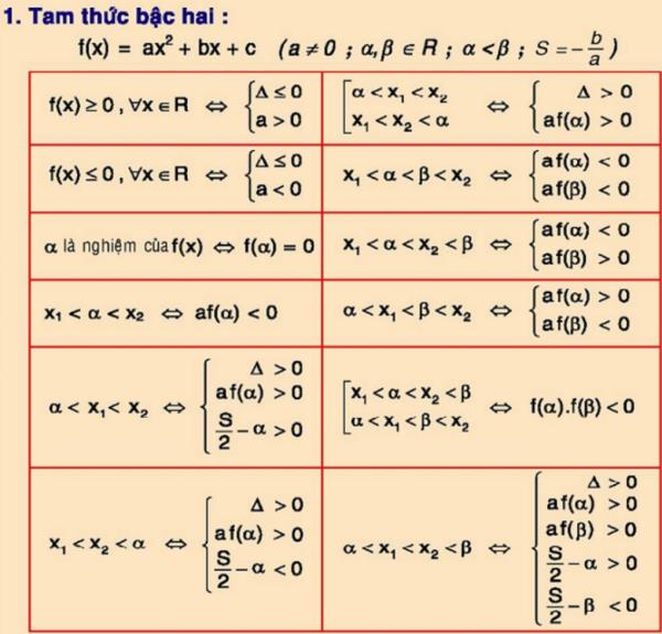 Tổng hợp các công thức luyện thi THPT Quốc gia